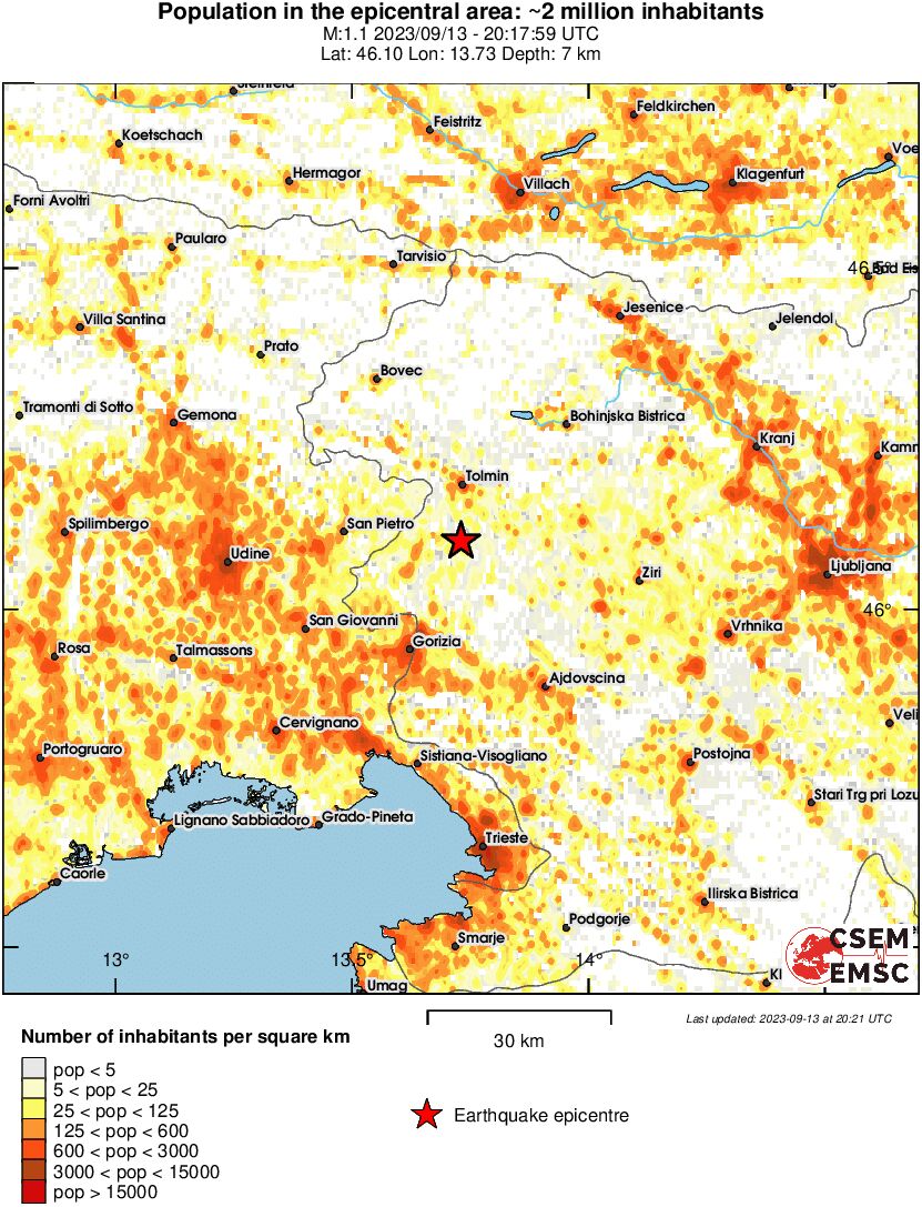 population