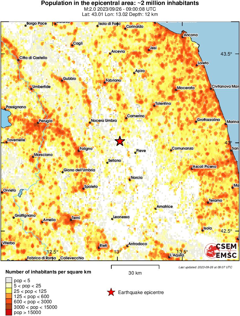 population