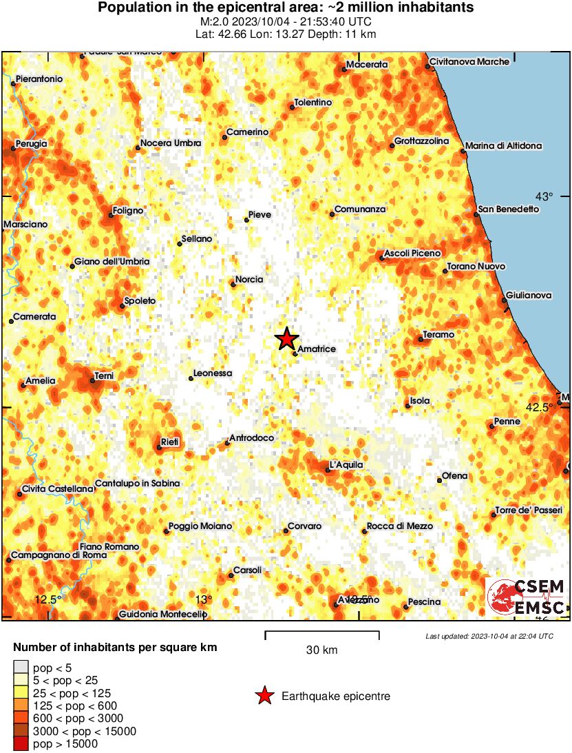 population