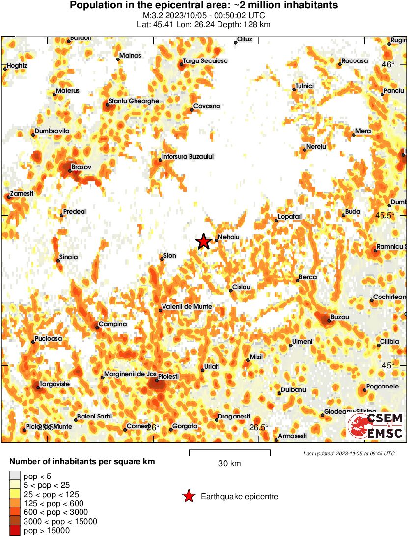 population