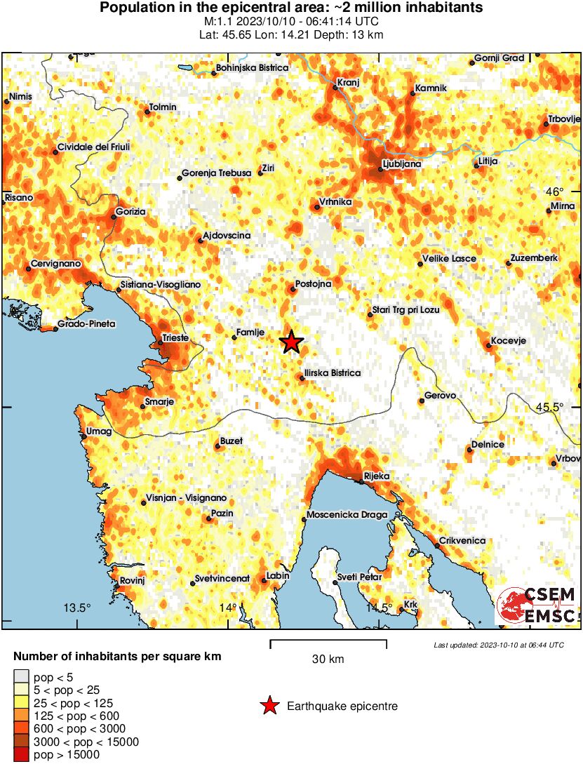 population