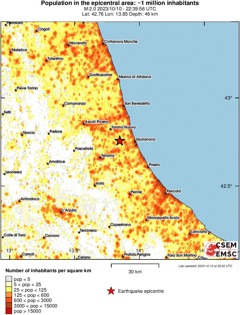 population