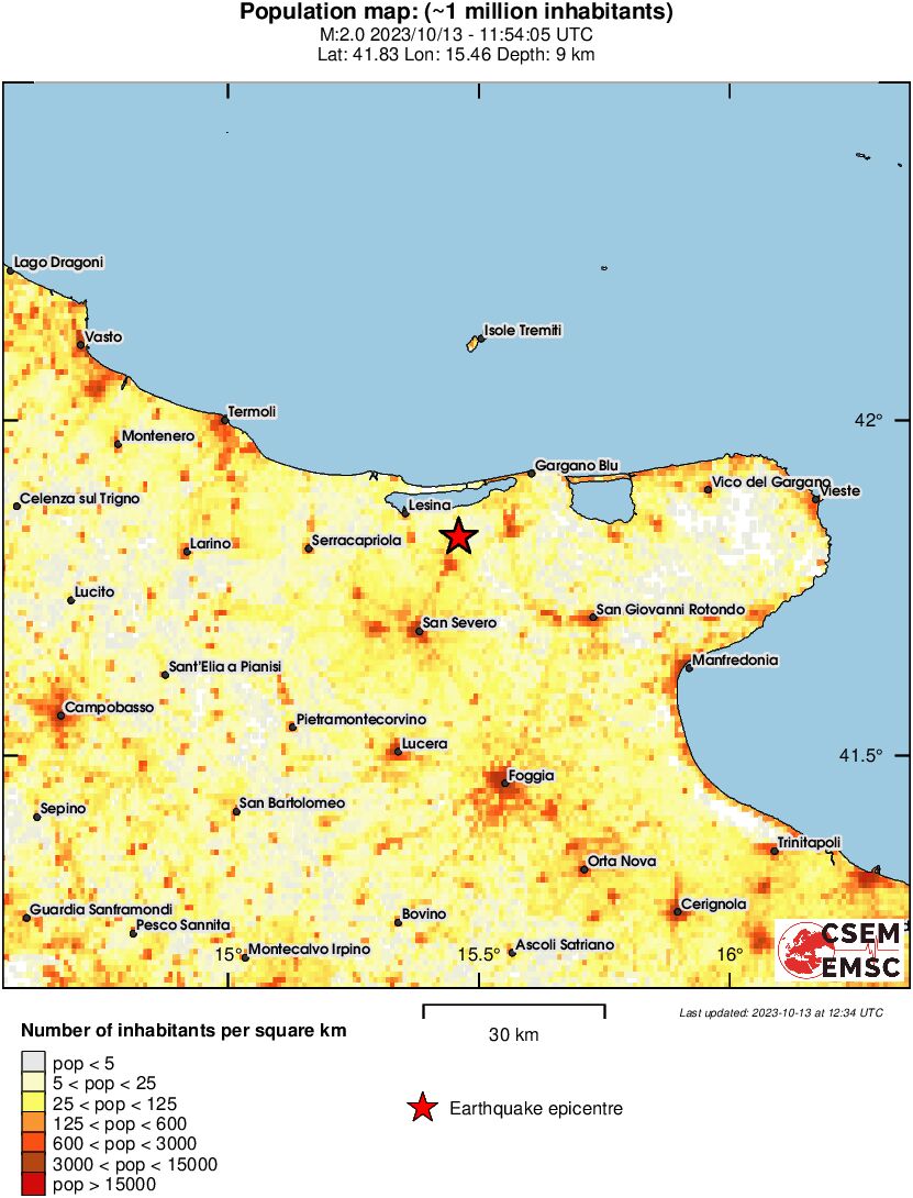population