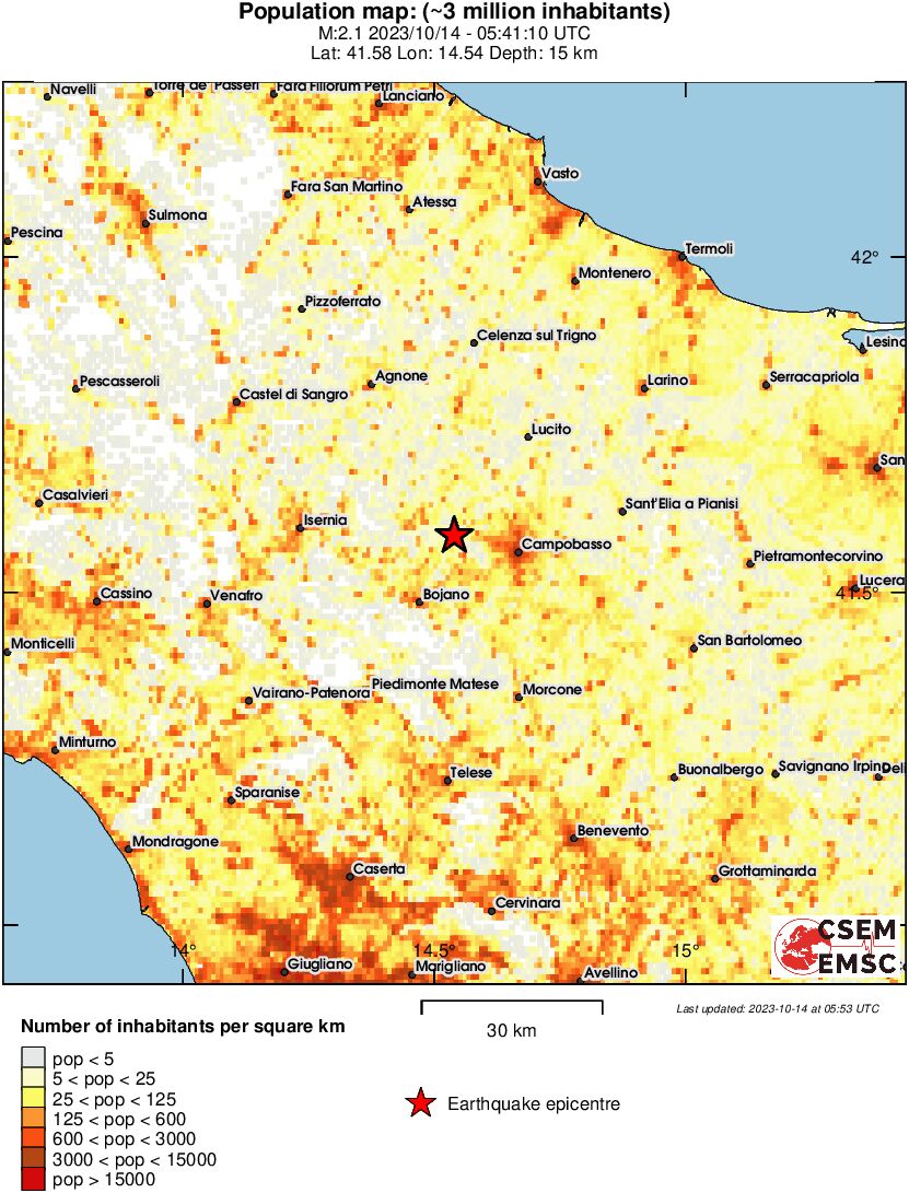 population
