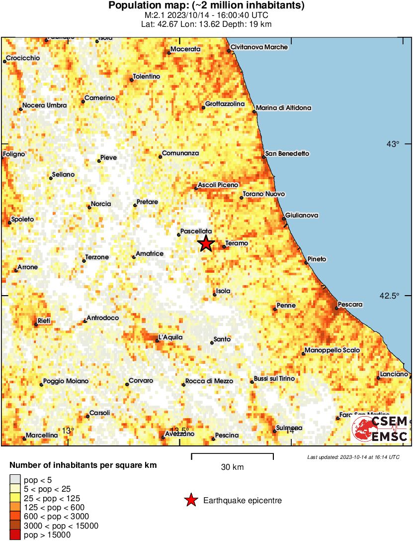 population