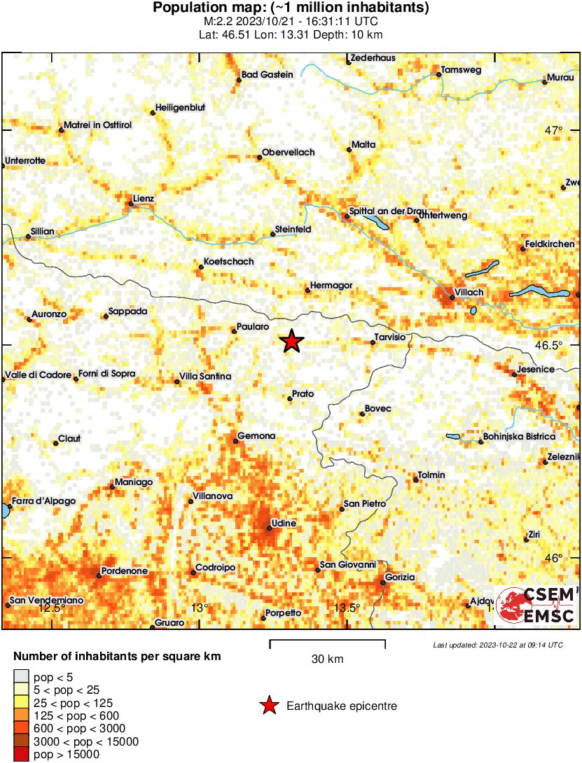 population