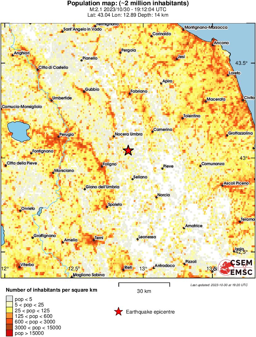 population