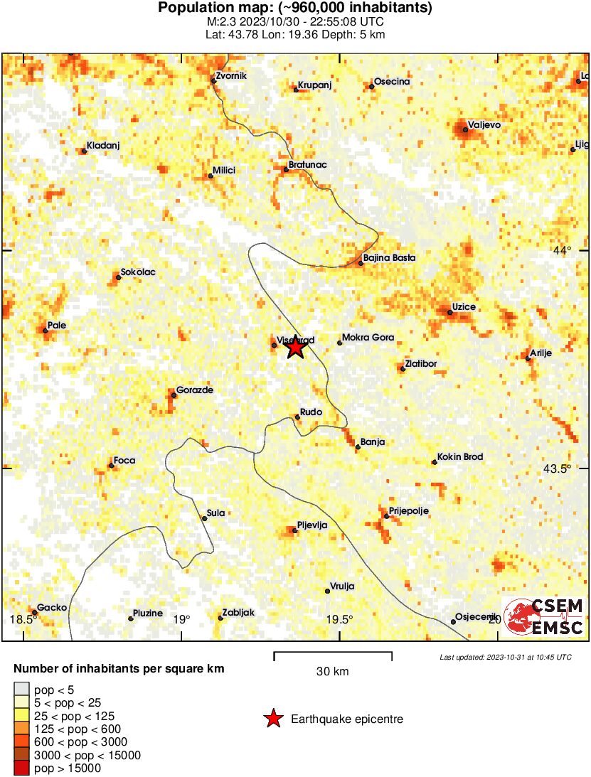 population