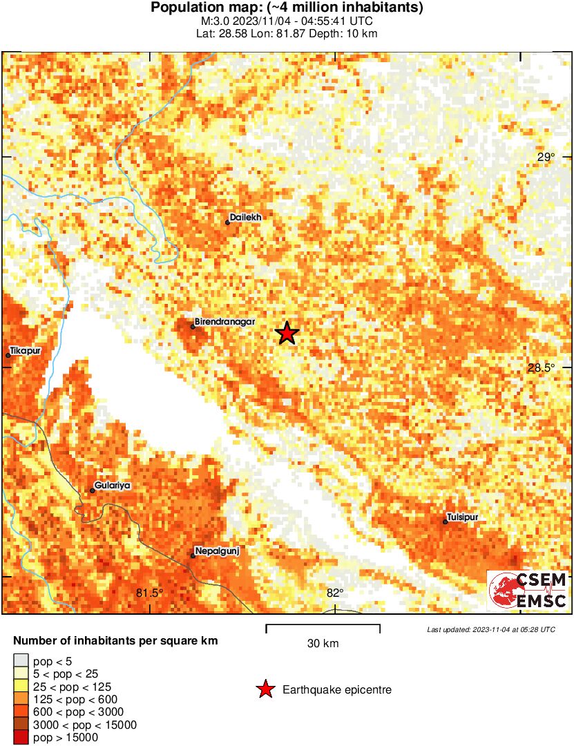 population