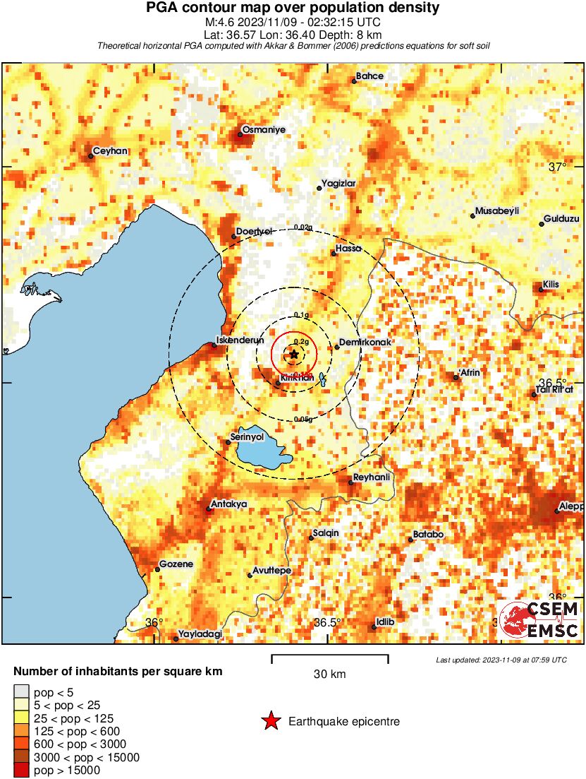 population pga