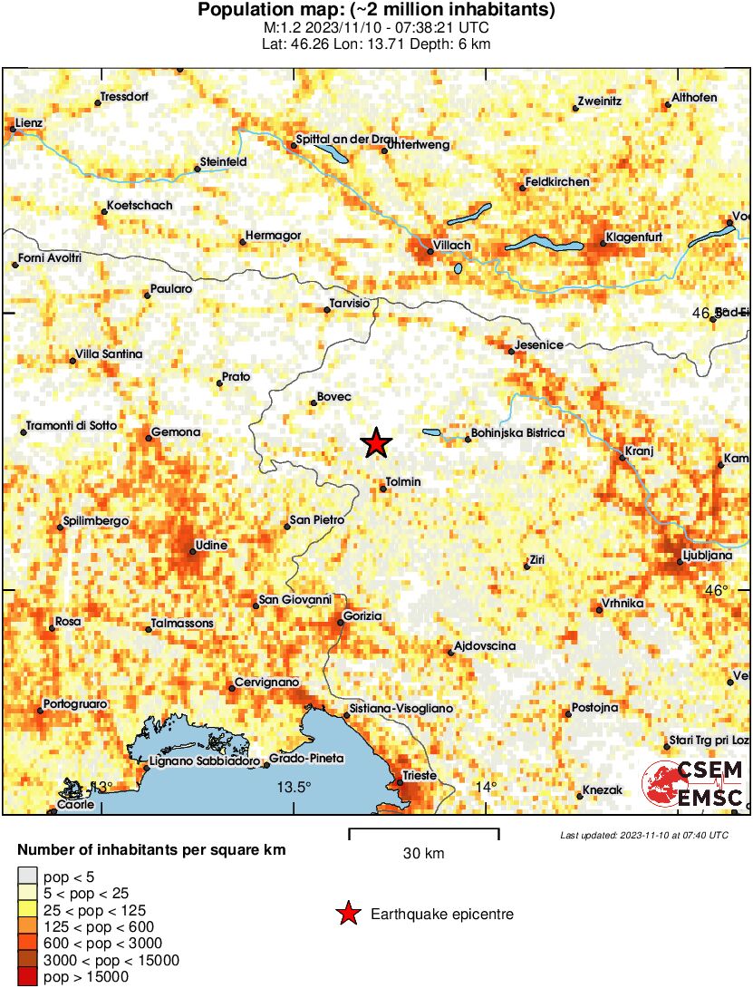 population