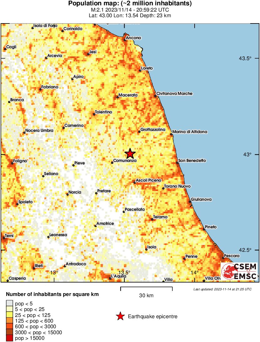 population