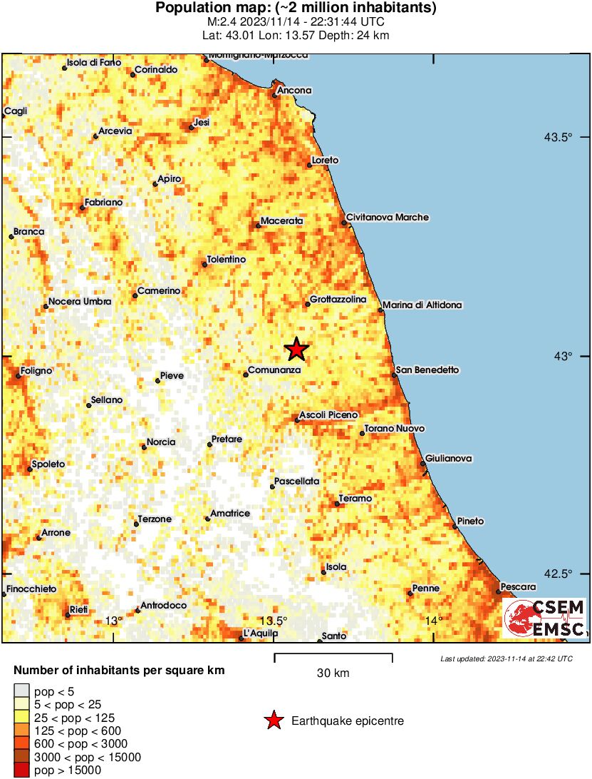 population