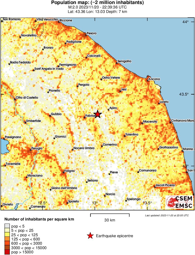population