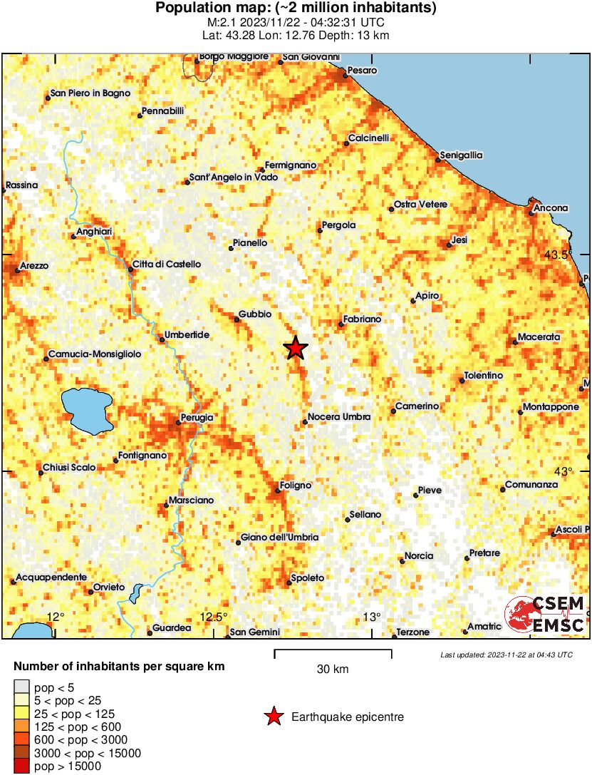 population