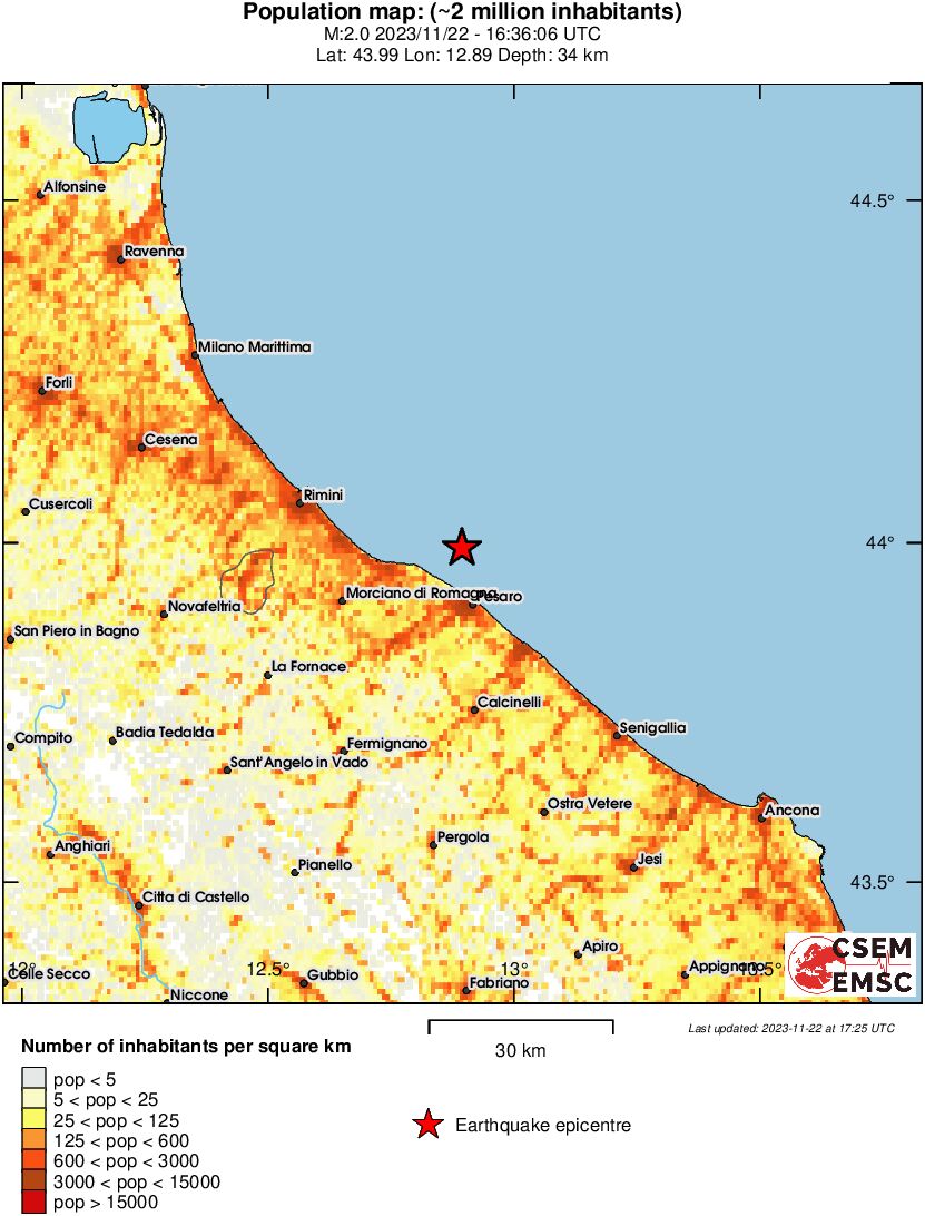 population