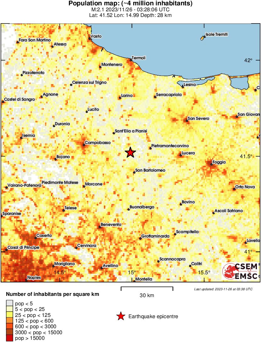 population