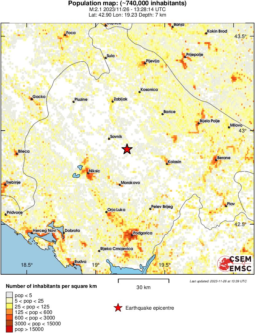 population
