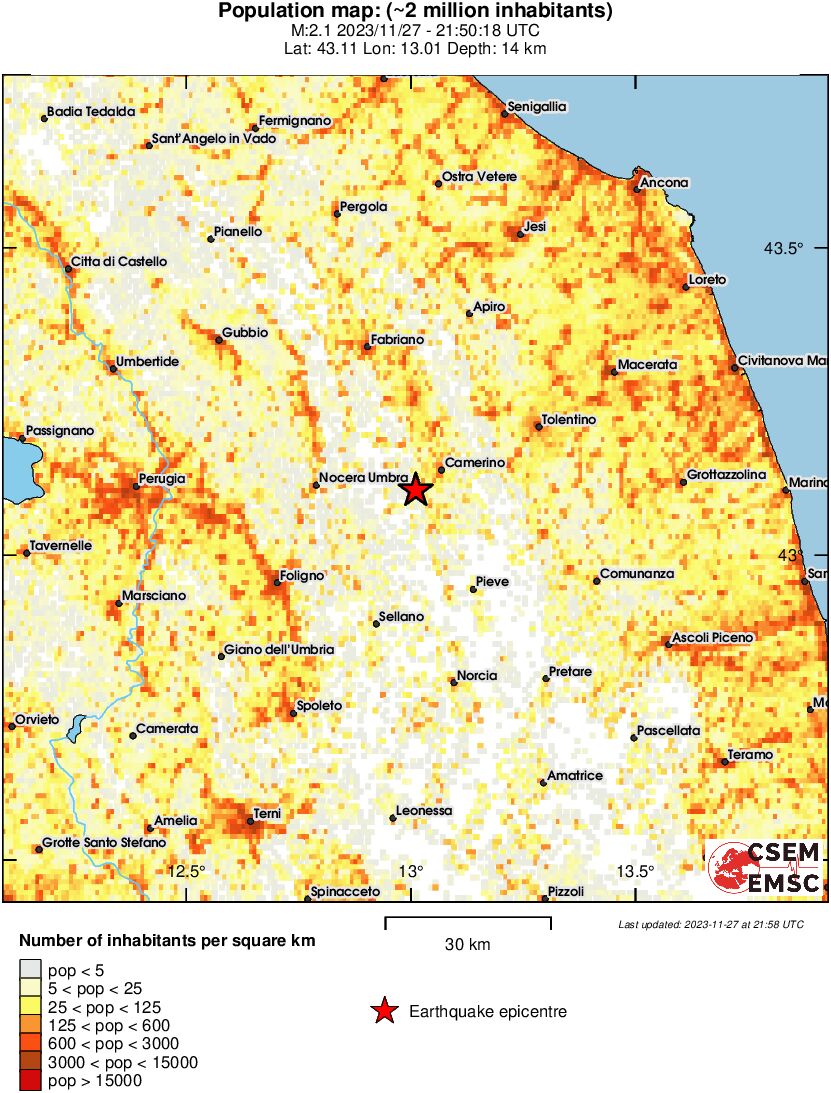 population