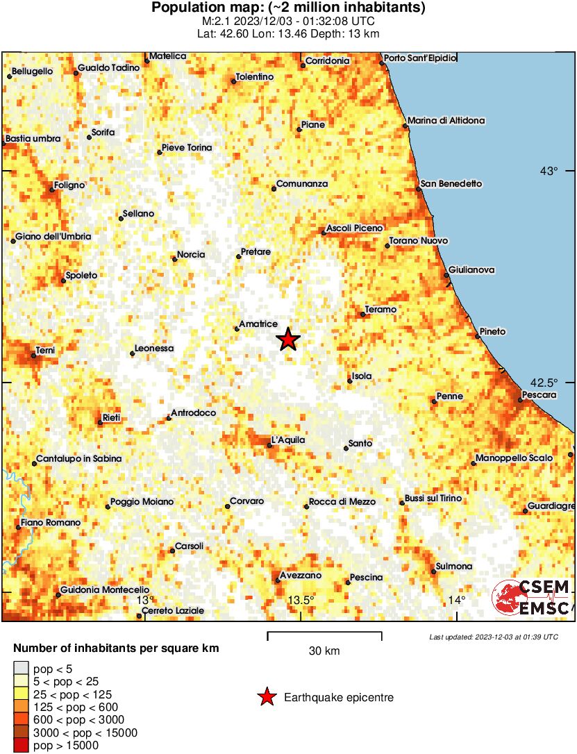 population