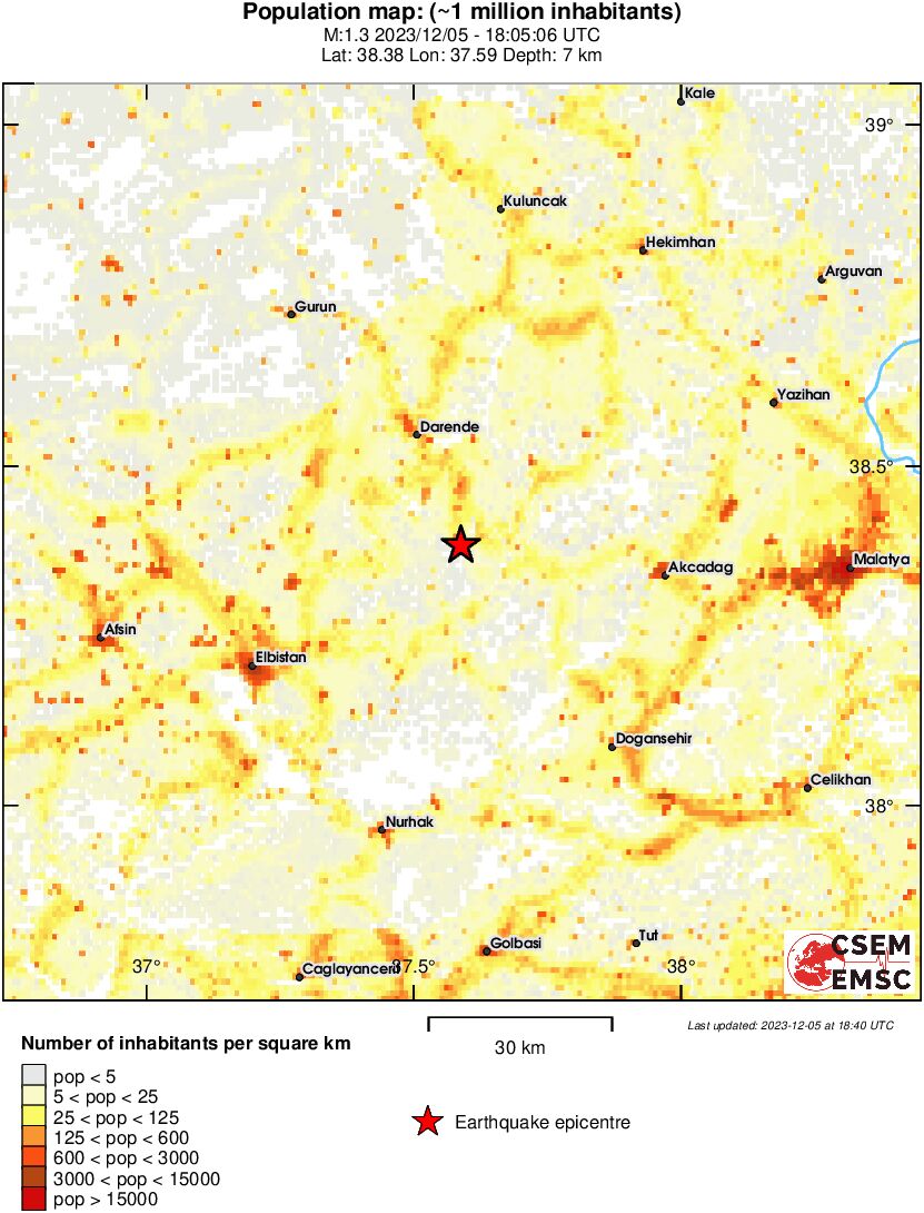 population