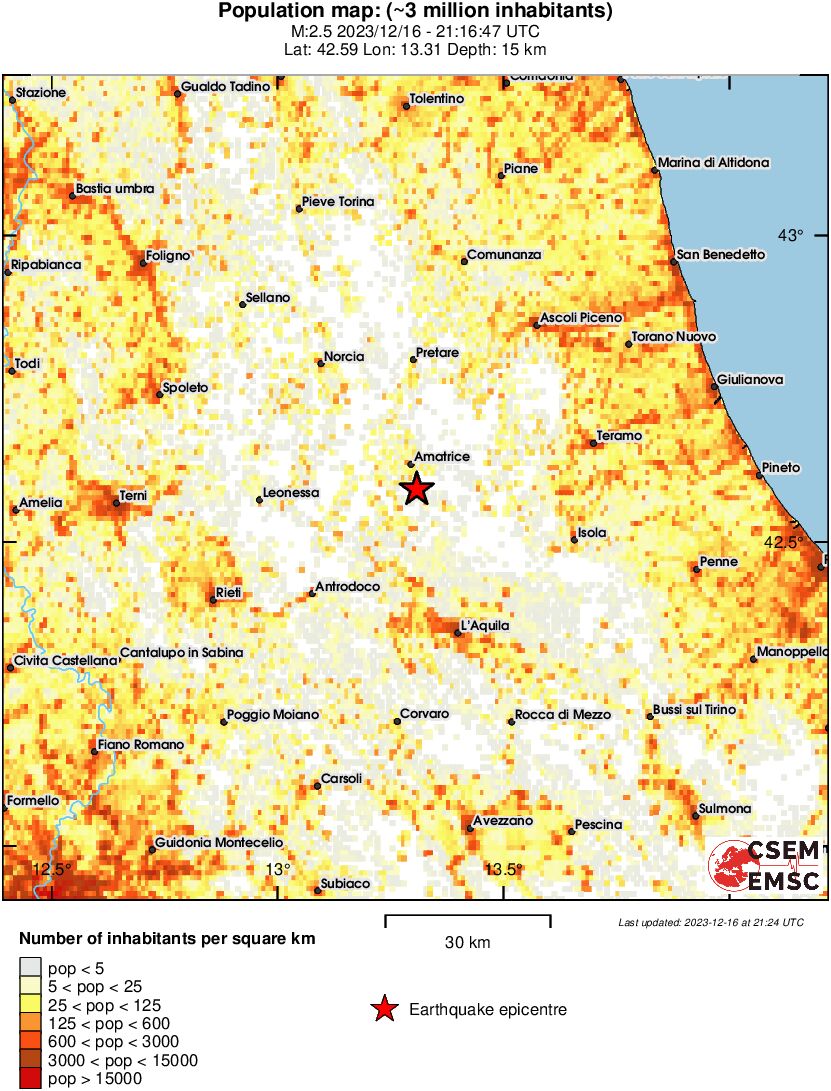 population