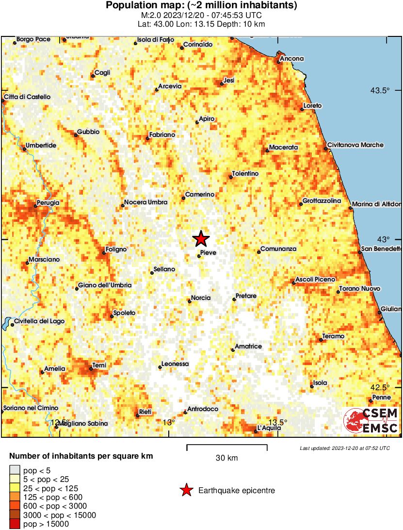 population