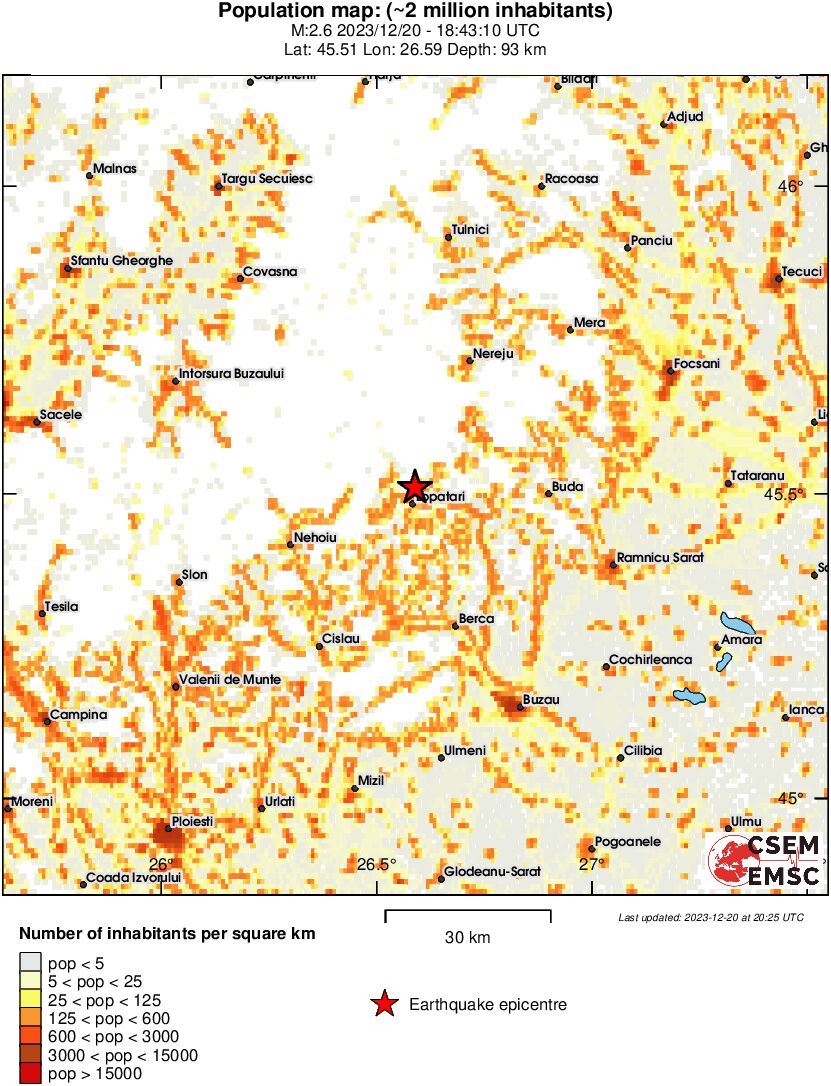 population