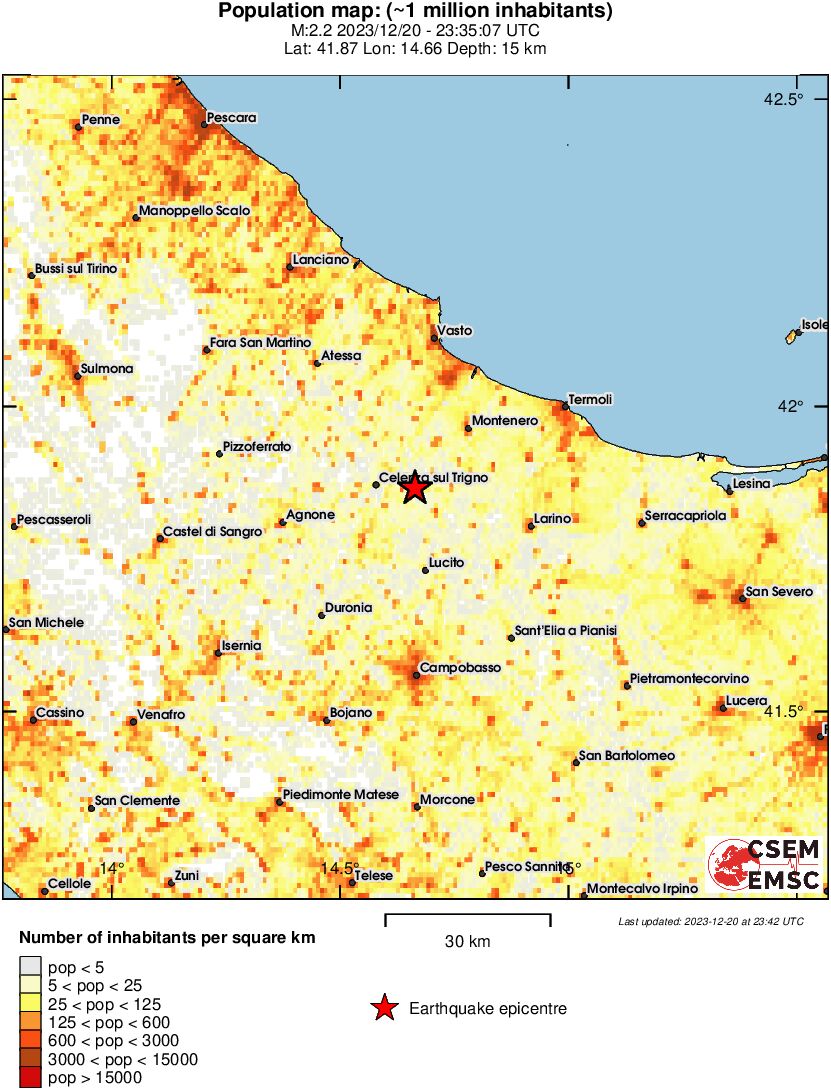 population