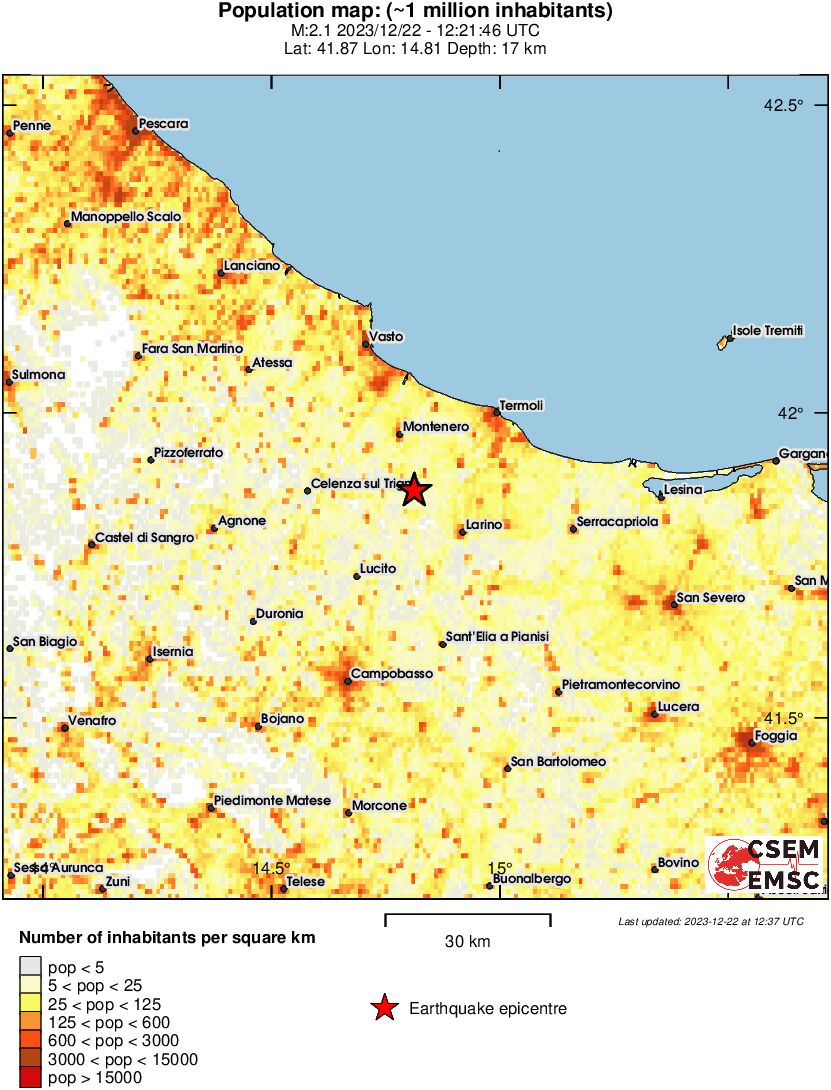 population