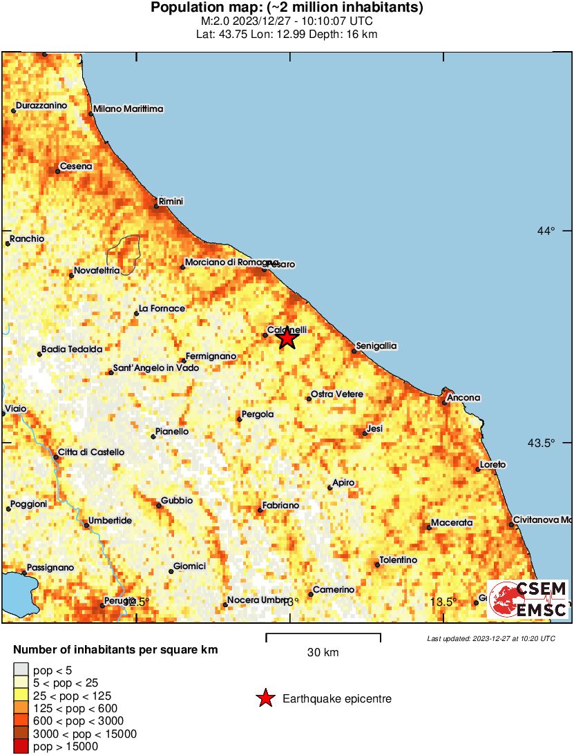 population