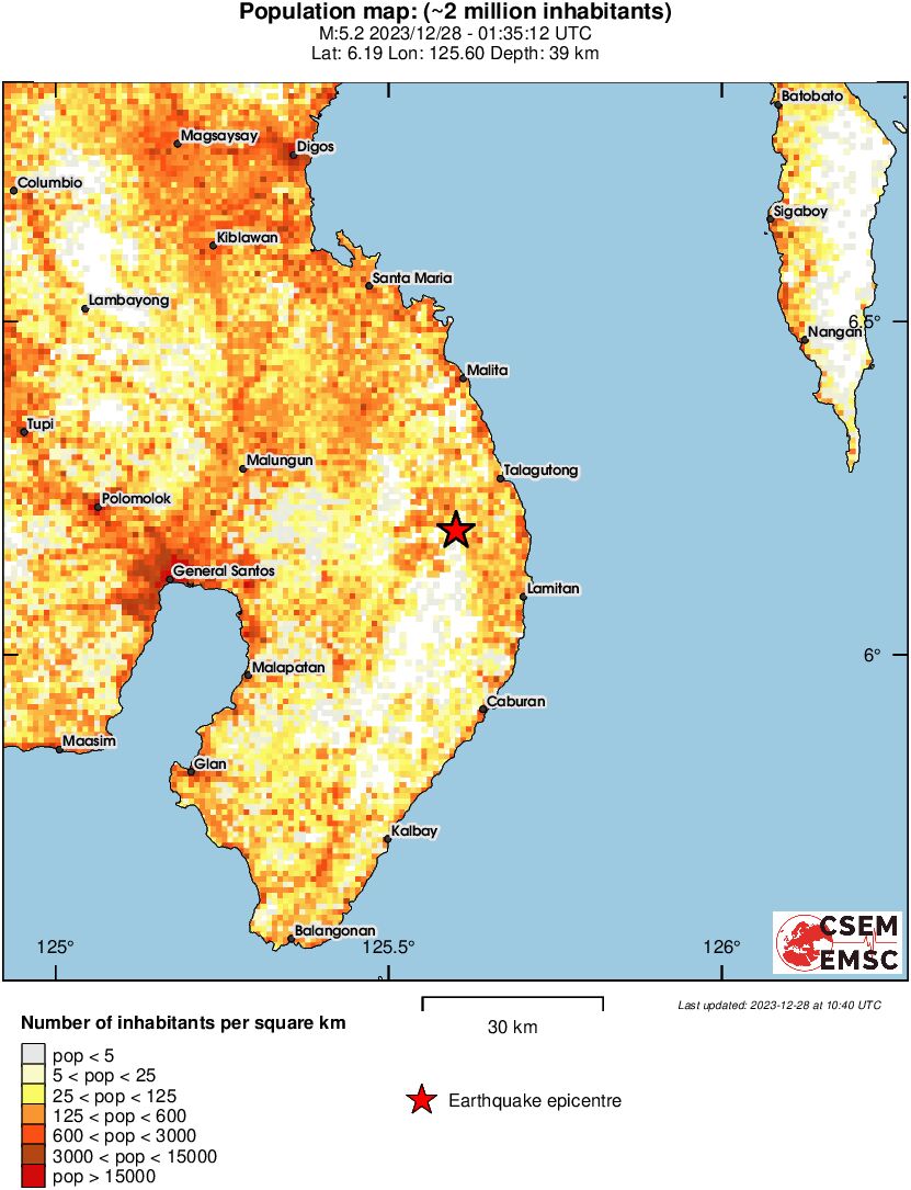 population