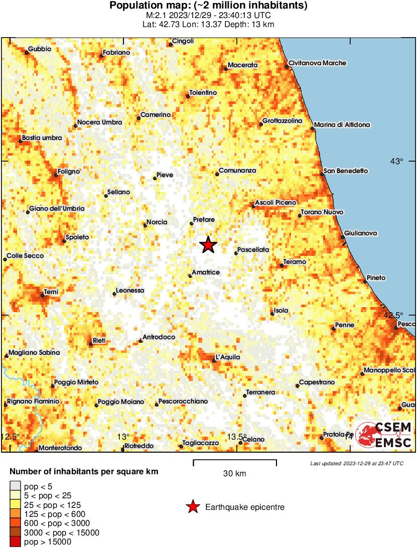 population