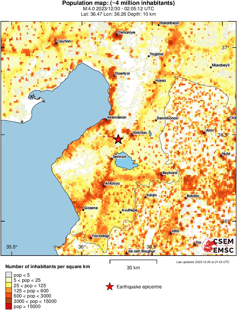 population