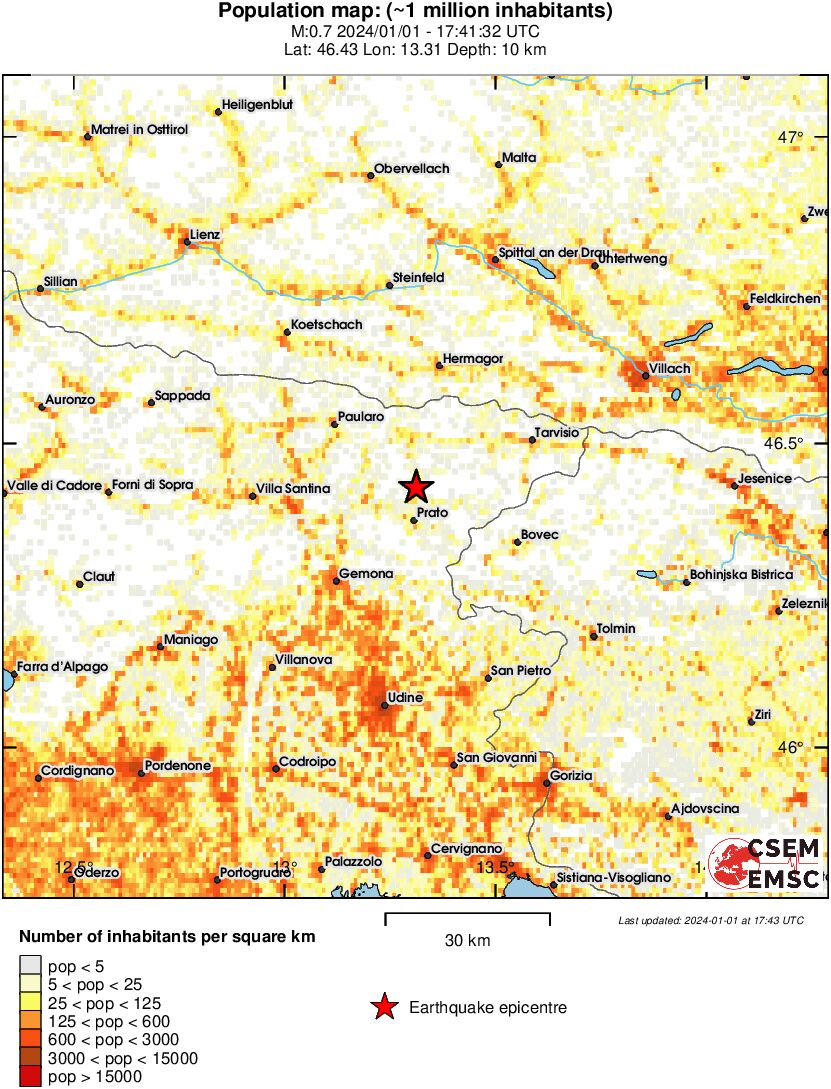 population