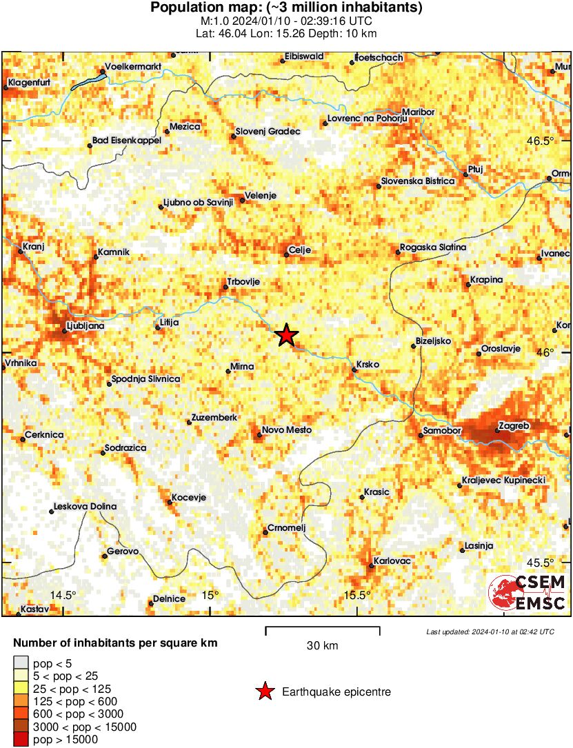 population