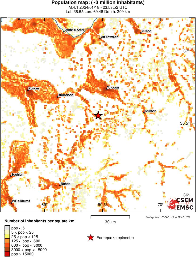 population