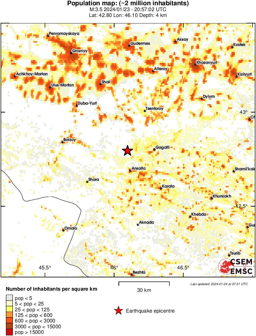 population