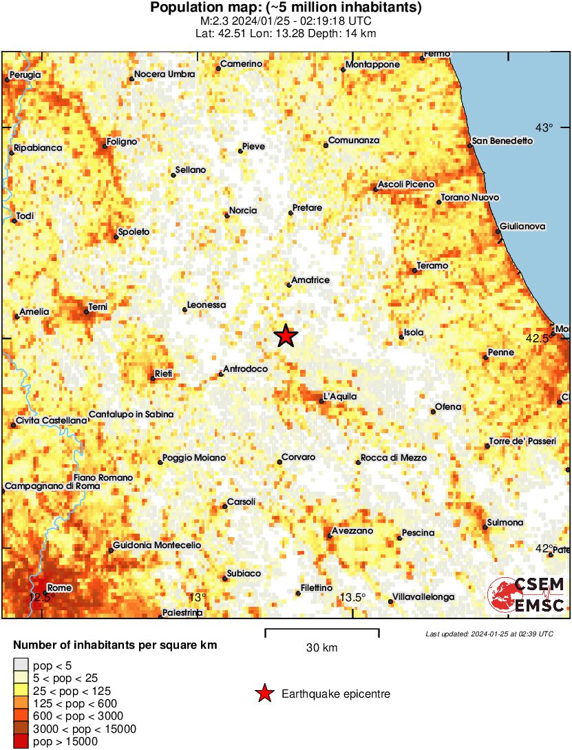 population
