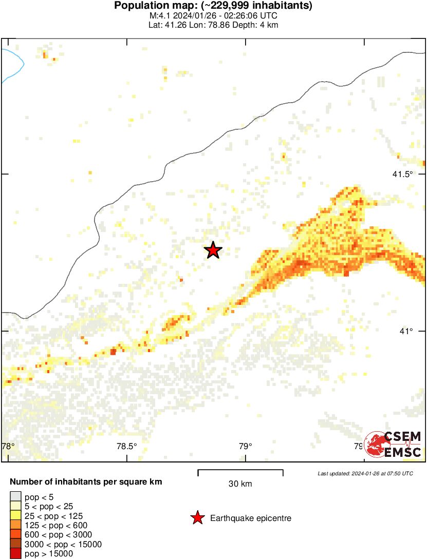 population