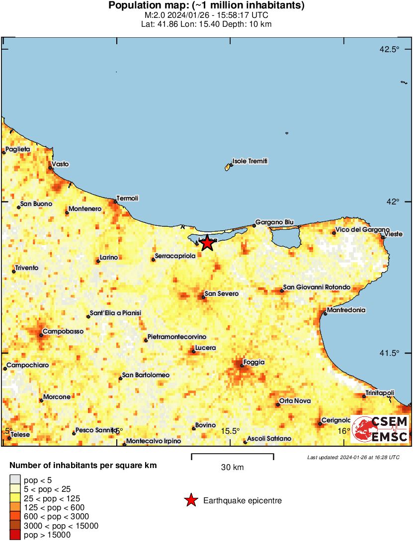 population