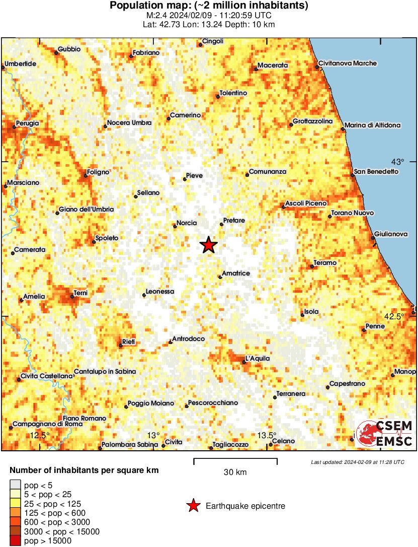 population