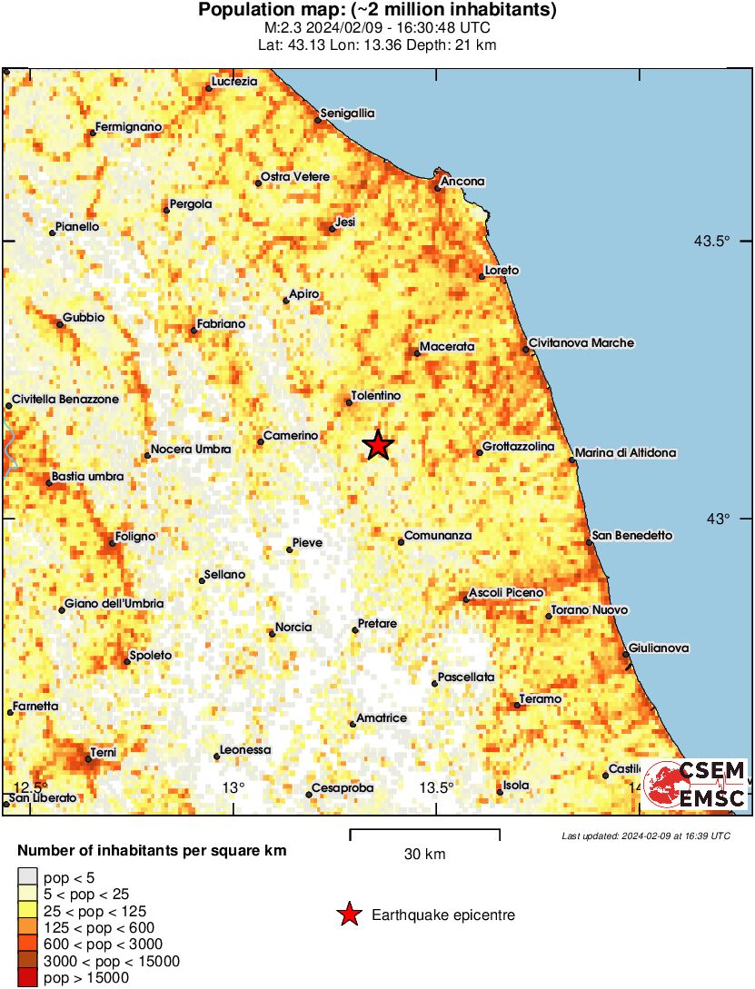population