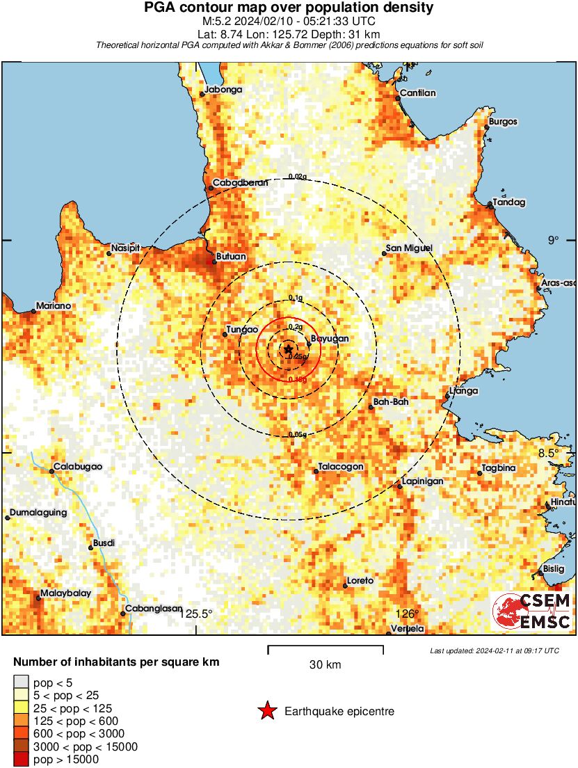 population pga