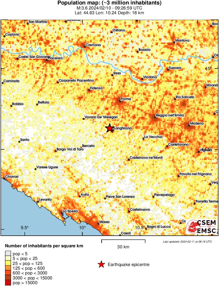 population