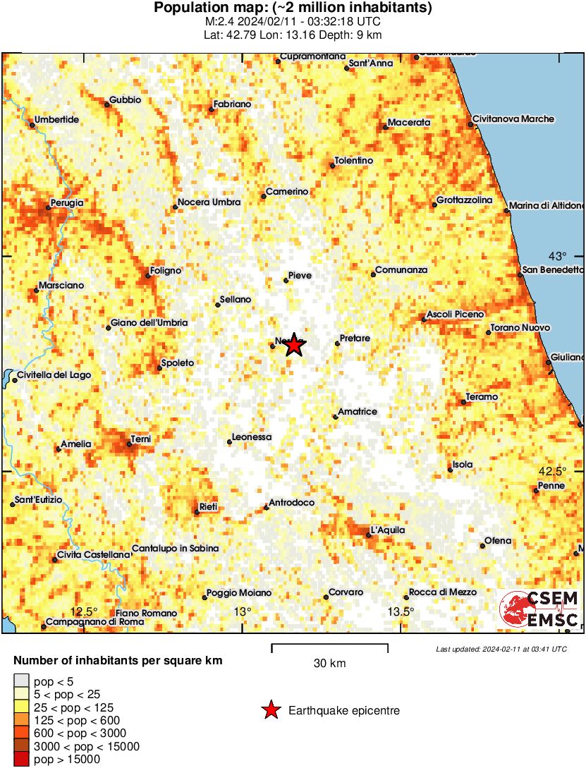 population