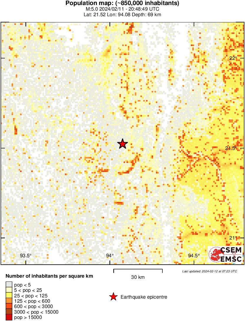 population