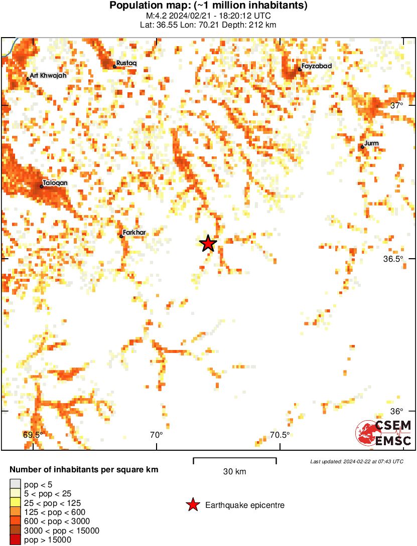 population
