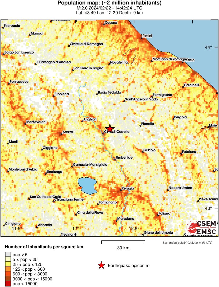 population