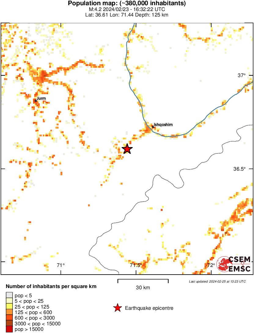 population